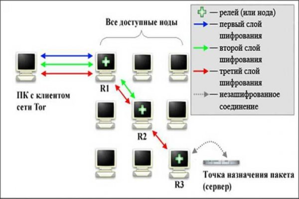 Kraken наркотики сайт