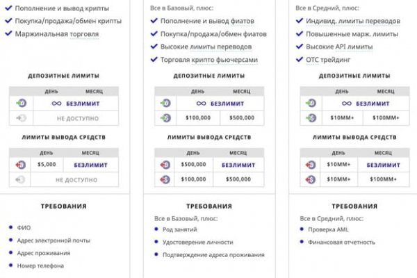 Как найти настоящую кракен даркнет ссылку